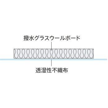 アクリアUボードピンレスα 旭ファイバーグラス