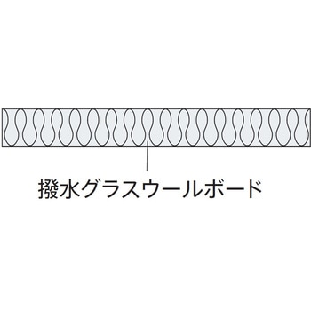 アクリアUボードNTα 旭ファイバーグラス
