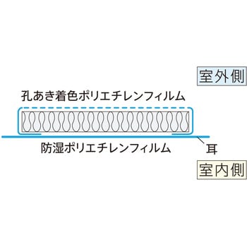 アクリアR45 旭ファイバーグラス