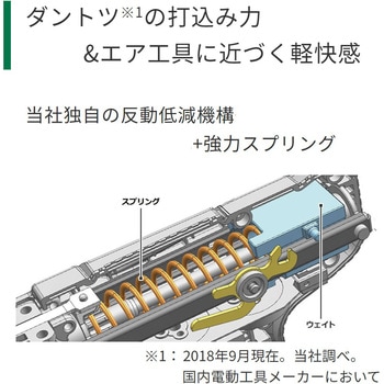 36Vコードレス仕上釘打機 HiKOKI(日立工機)