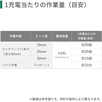 36Vコードレスハンマドリル(六角軸) HiKOKI(日立工機)