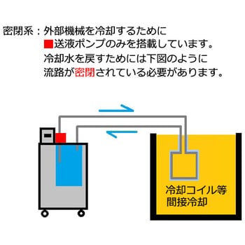 冷却水循環装置