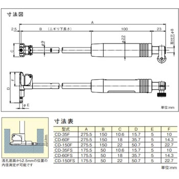 浅孔用シリンダゲージ CD-60F テクロック