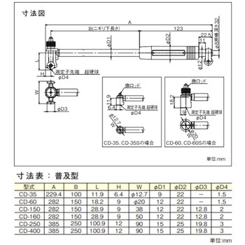普及型シリンダゲージ CD-400 テクロック