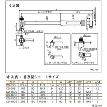 普及型ショートサイズシリンダゲージ CD-400S テクロック
