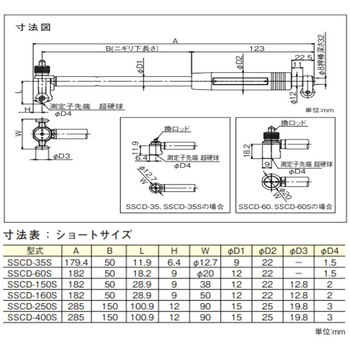 Bluetoothデジタルショ ートシリンダゲージ SSCD-150S テクロック
