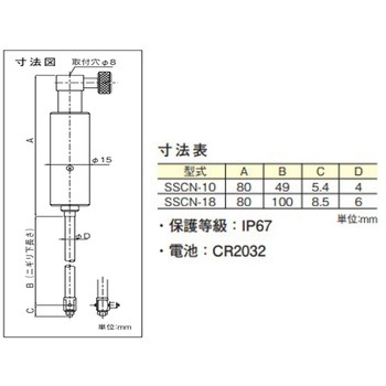 小口径CNタイプシリンダゲージ+1/1000mmミニインジケータ SSCN-18 テクロック