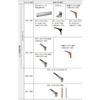 インテリアカウンター施工部材 スチールアングル ストロングタイプ 1個 PTE2PQQLST