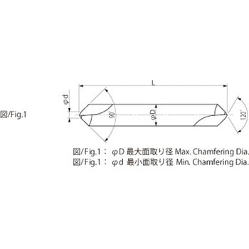 HSS SPセンター 90°左刃 TiCNコーティング イワタツール