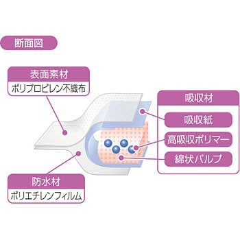 メディマット オオサキメディカル マット・パッド 施設用 【通販