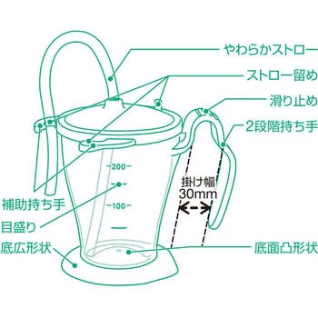 PH ストローカップ オオサキメディカル 吸呑器 【通販モノタロウ】