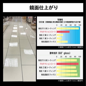 FPCプロテクションコート リンレイ