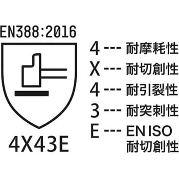 耐切創手袋(ニトリルゴム付き) ネグロス電工