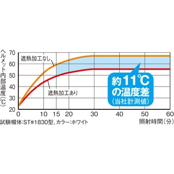 エアライト搭載遮熱ヘルメット 溝付 ABS製 ホワイト 谷沢製作所