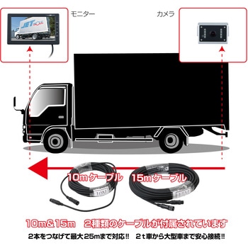 超広角AHDカメラ&7インチ高精細AHDモニターセット GX-111AHD JET INOUE(ジェットイノウエ)