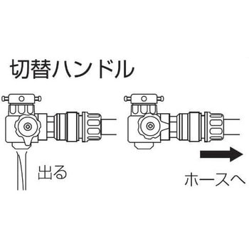 切替スイッチセット SANEI