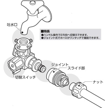 切替スイッチセット SANEI