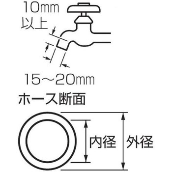 切替スイッチセット SANEI