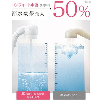 3Dアースシャワーヘッドスパ アラミック