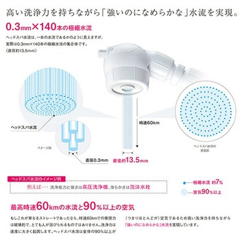 3Dアースシャワーヘッドスパ アラミック