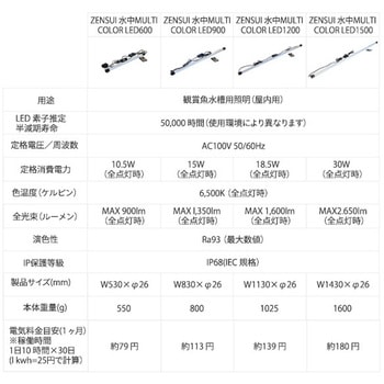 水槽用LEDライト ゼンスイ