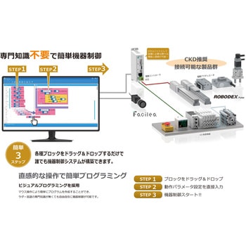 デバイスビジュアルプログラミングツール ExiaStudio CKD