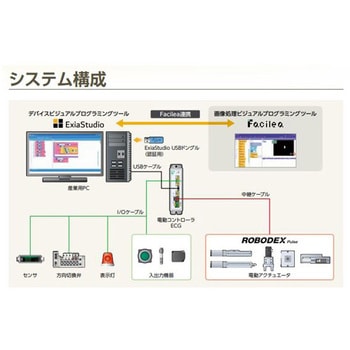 デバイスビジュアルプログラミングツール ExiaStudio CKD