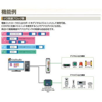 デバイスビジュアルプログラミングツール ExiaStudio CKD