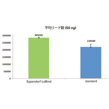 ツインテクPCRプレート96 LoBind 0030 129シリーズ Eppendorf(エッペンドルフ)