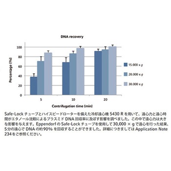 Eppendorf Safe-Lock Tubes， Forensic DNA Grade， 500本(10袋 × 50本) 0030 123シリーズ Eppendorf(エッペンドルフ)