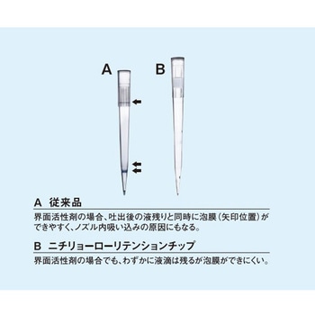 Low Retention Filter Tip 滅菌済 96本×10ラック 00-LRT-Fシリーズ NICHIRYO(ニチリョー)