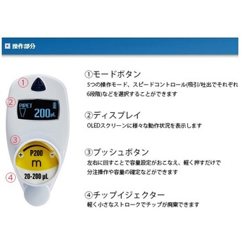 ピペットマン M(マルチチャンネル) GILSON(ギルソン)
