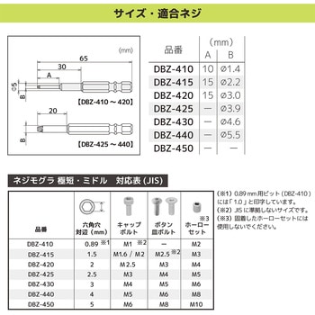 ネジモグラ ミドルセット エンジニア