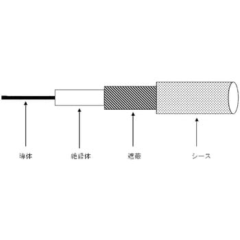 ロボット用同軸ケーブル 日本エレパーツ