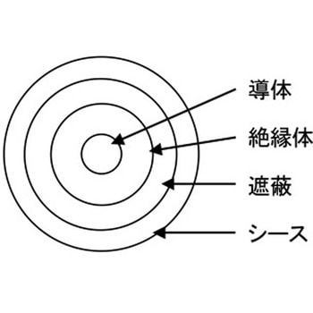 ロボット用同軸ケーブル 日本エレパーツ
