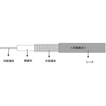 同軸ケーブル 日本エレパーツ