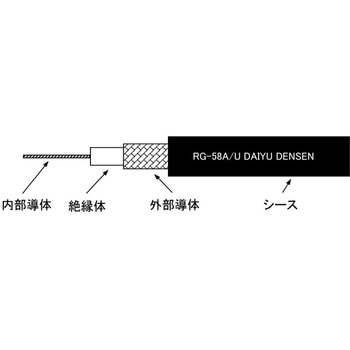 同軸ケーブル 日本エレパーツ