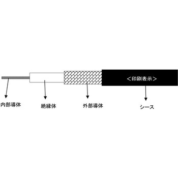 同軸ケーブル 日本エレパーツ