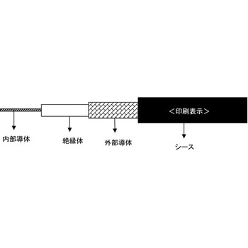 同軸ケーブル 日本エレパーツ