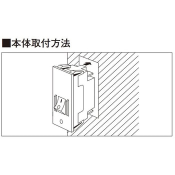 機器組込用漏電ブレーカ Panasonic(パナソニック)