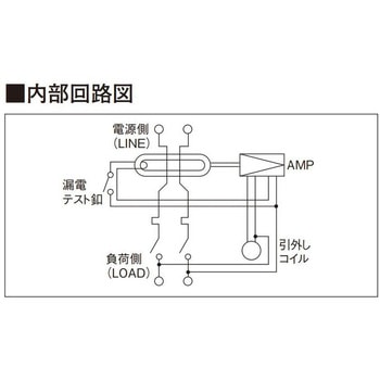 機器組込用漏電ブレーカ Panasonic(パナソニック)