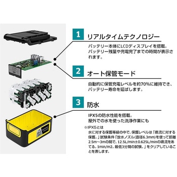1.117-223.0 高圧洗浄機(コードレス) K2 バッテリーセット