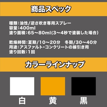 太線と細線が1本で引ける線引き用スプレー「ハードラインスプレーeasy」 アトムハウスペイント