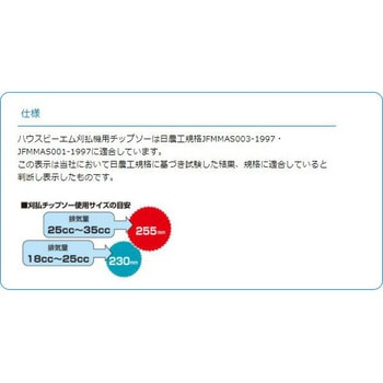 刈払機用チップソー あおぞら2 - ハウスビーエム