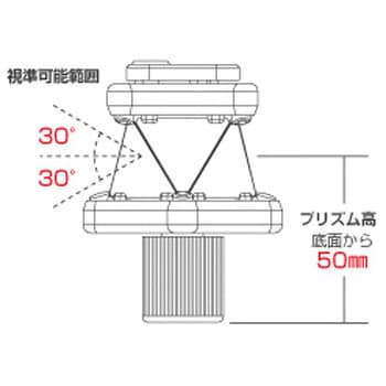 Z-360E 自動追尾用プリズム ZEROシリーズ ZERO360Eight 1個 マイ 