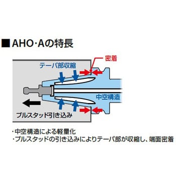 SynchroMaster(シンクロマスター) タップホルダ (WBT-AHO・A [二面拘束