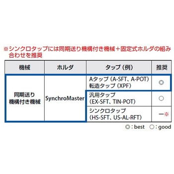 SynchroMaster(シンクロマスター) タップホルダ (STシャンクホルダ [DIN1835B+E]) OSG(オーエスジー)