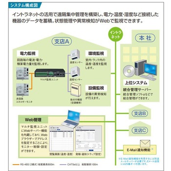 マルチ監視ユニット Panasonic(パナソニック)
