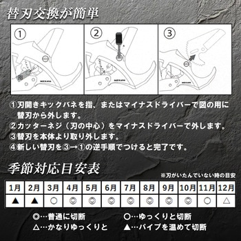 エンビカッタ - MASTERTOOL