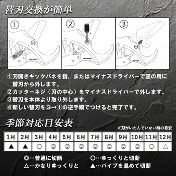 エンビカッタ - MASTERTOOL